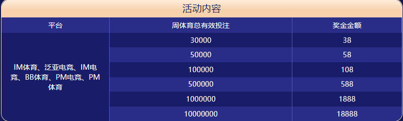 新利18luck体育大闯关